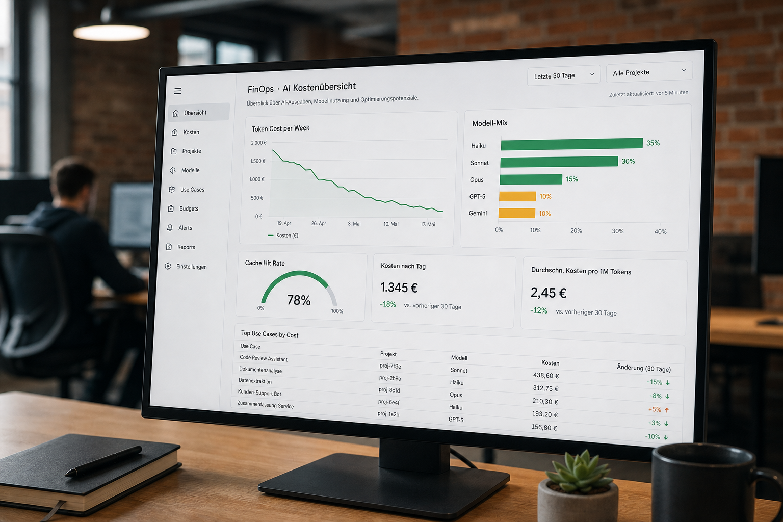 Echtzeit-Dashboard mit Token-Kosten pro Team, Cache-Hit-Rate, Modell-Mix und Top-Cost-Use-Cases – Beispiel für FinOps-für-KI-Telemetrie